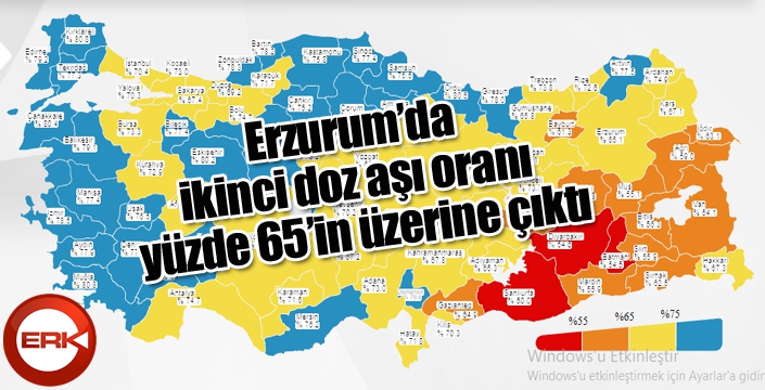 Sağlık Bakanı Koca: “Erzurum’da ikinci doz aşı oranı yüzde 65’in üzerine çıktı”